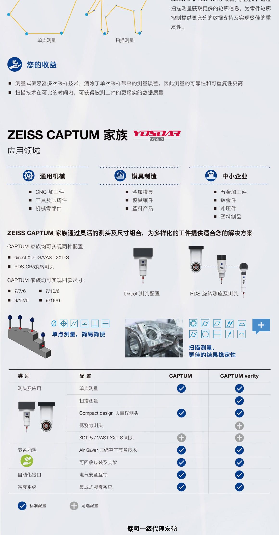 扬州蔡司扬州三坐标CAPTUM